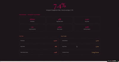 A strategy-backed media kit designed to get responses