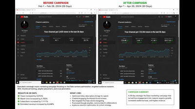 Strategic music marketing across digital platforms