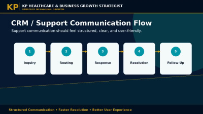 Healthcare SaaS Onboarding Content and Workflow Communication