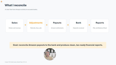 Accurate Amazon FBA bookkeeping, reconciliation and financial reports