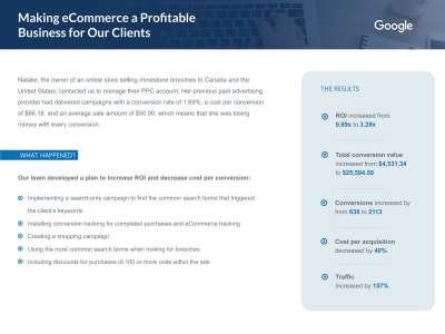 Making eCommerce a Profitable Business for Our Clients