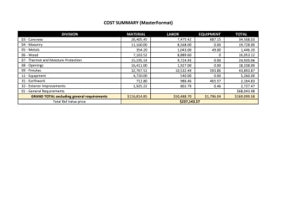 CSI Format Takeoff with RS Means Estimating