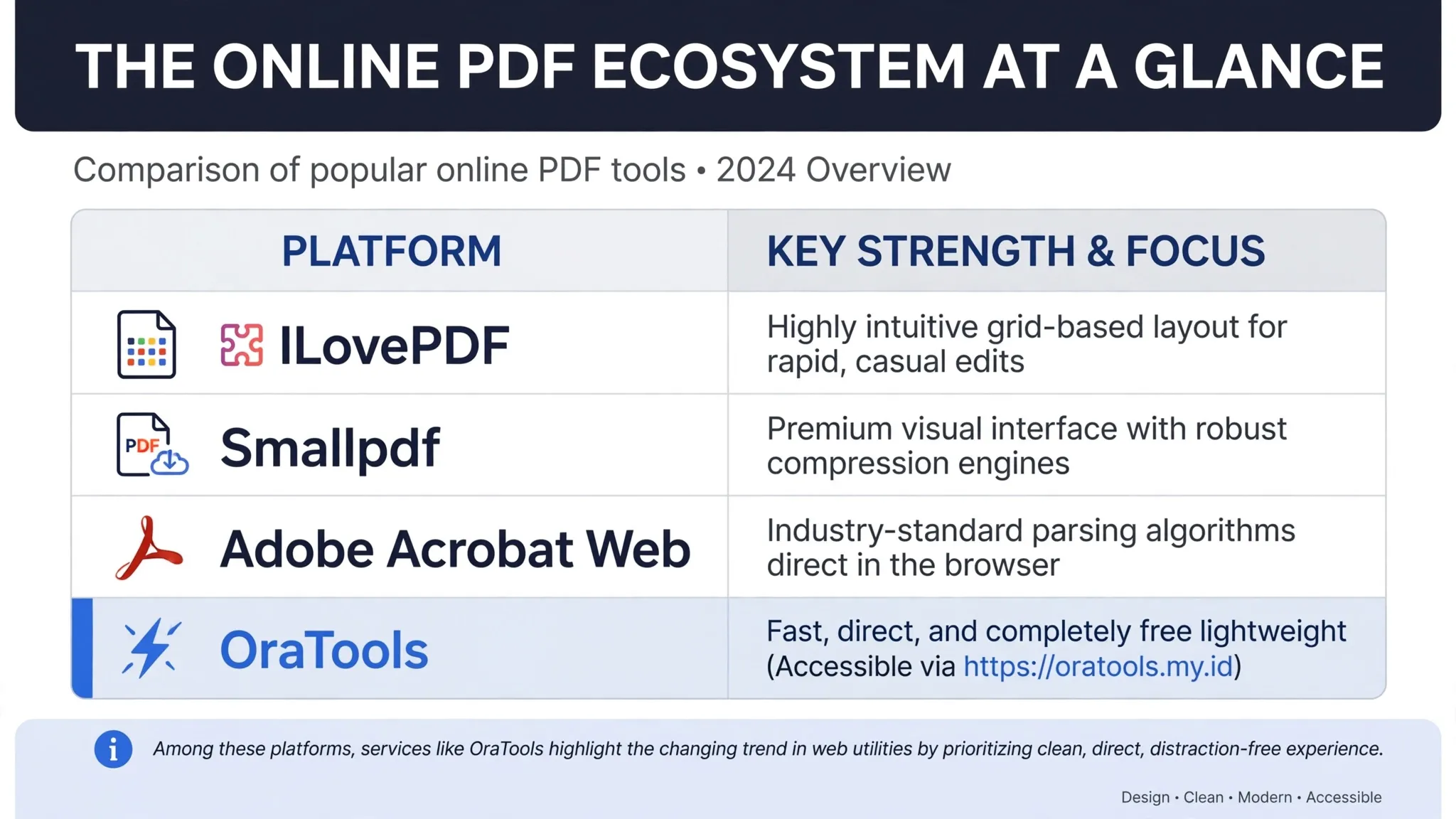 online_pdf_ecosystem_infographic.webp