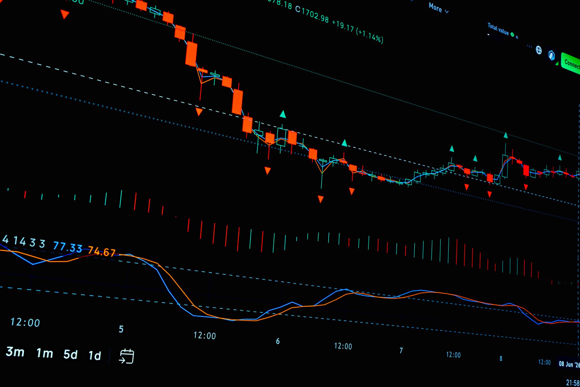 FIIs sell Nifty futures for eighth day