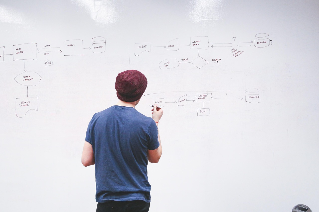Why it is Hard to Write a Business Plan