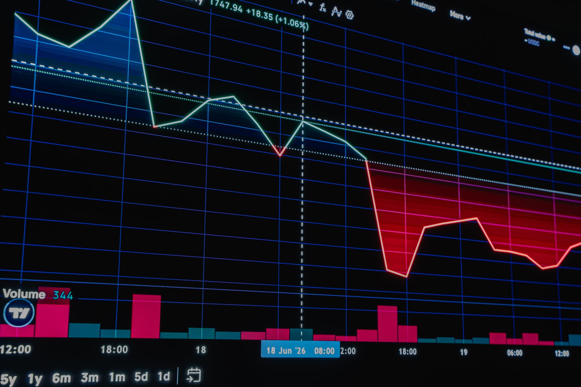 Tips to build financial resilience during downturns