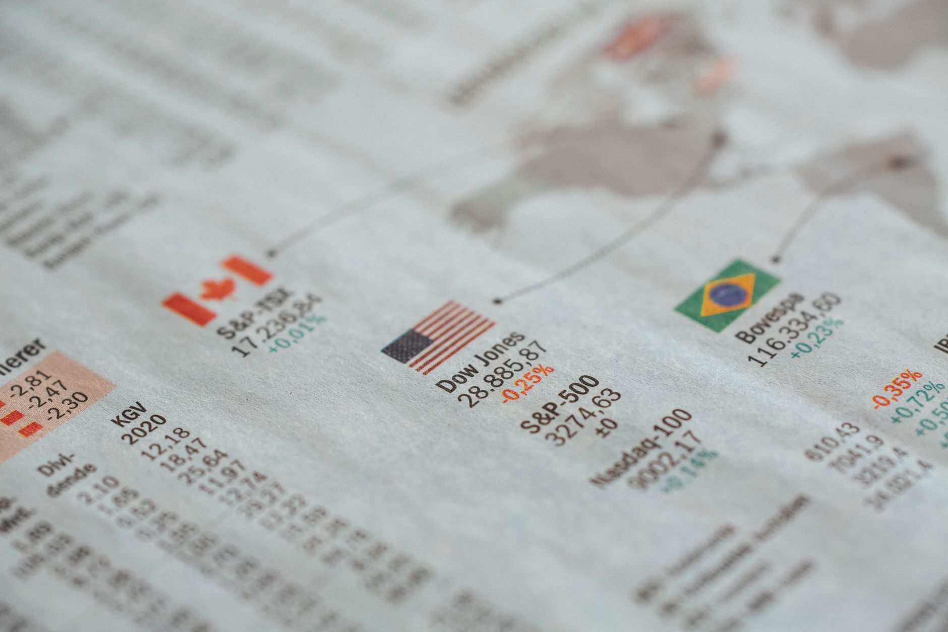 Market Moves for the First Week