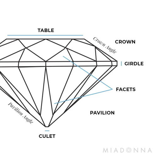 The Anatomy of a Diamond: A Study in Precision