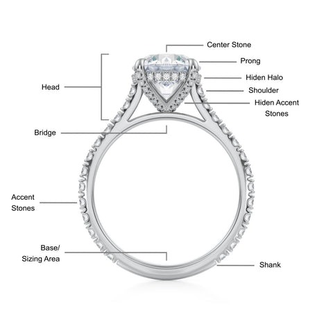 The Anatomy of an Engagement Ring