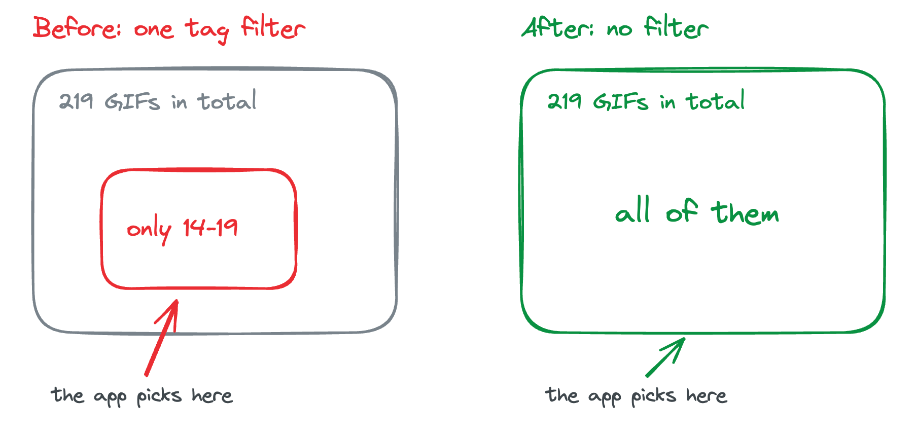 The GIF pool before and after