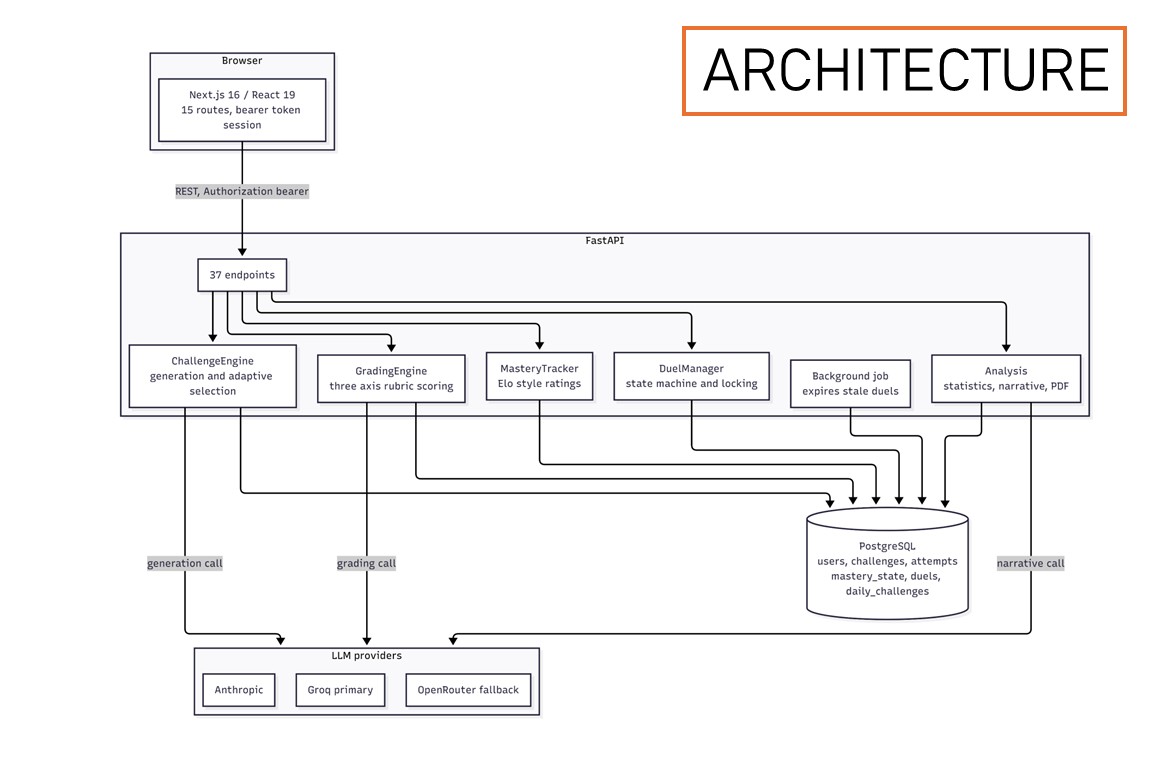 ARCHITECTURE DIAGRAM