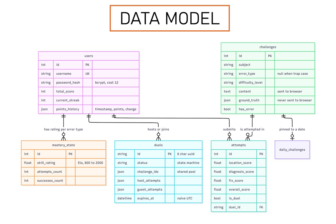 DATA MODEL