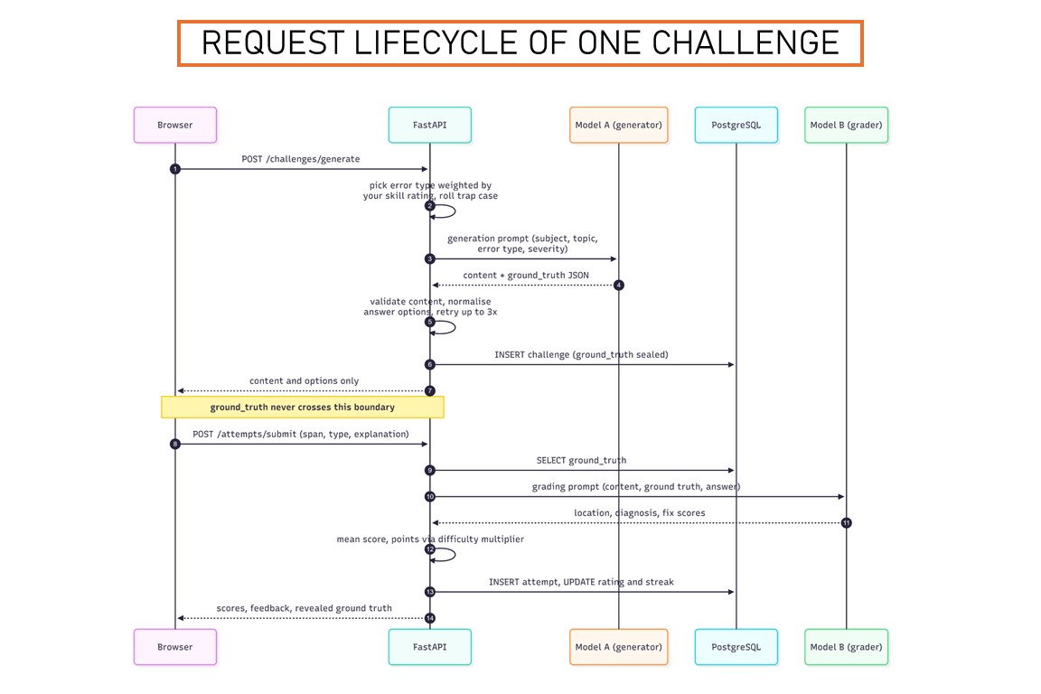 CHALLENGE