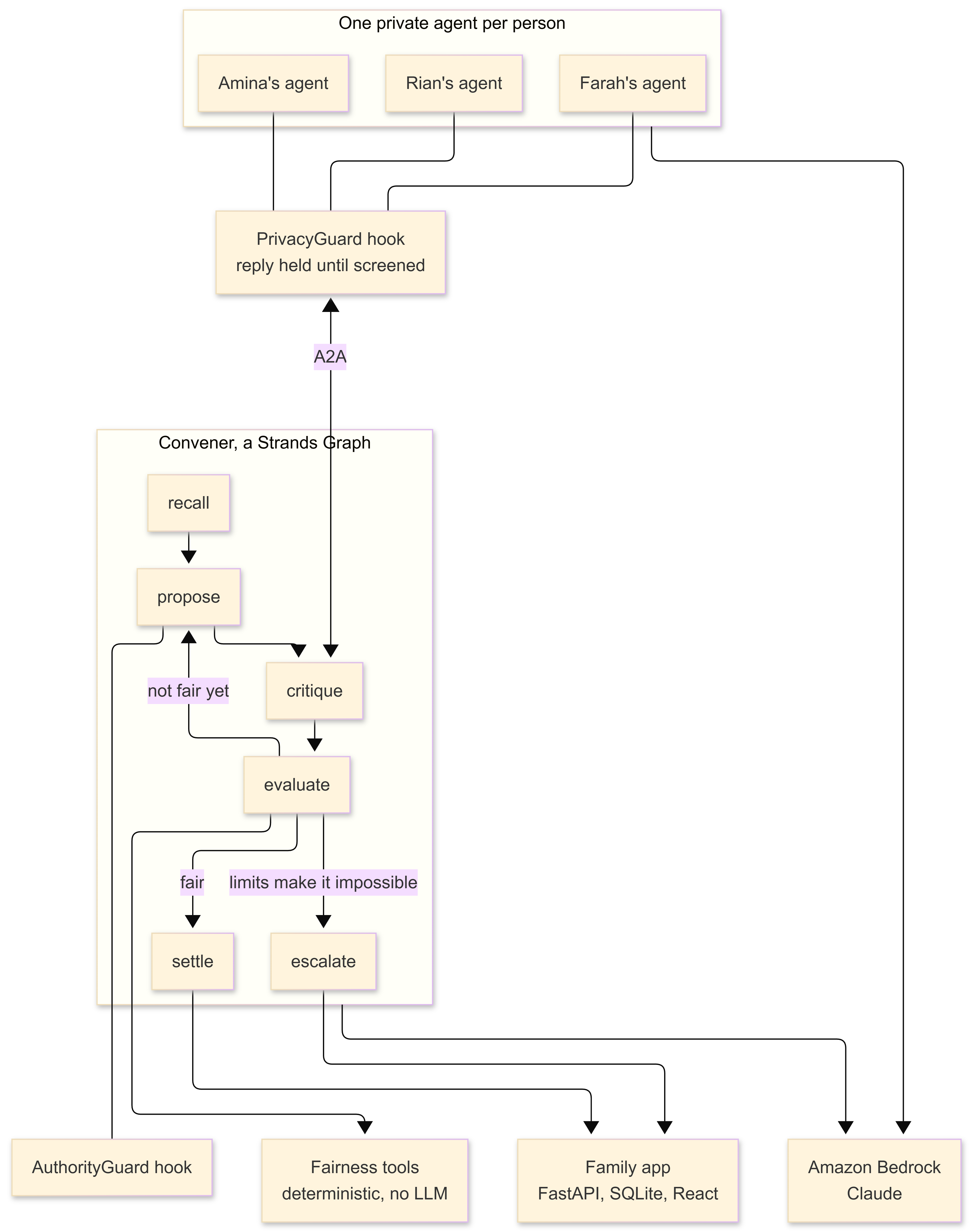 Architecture Diagram