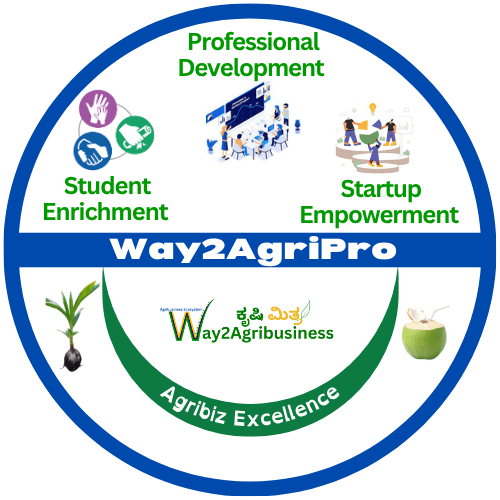 Way2AgriPro Logo