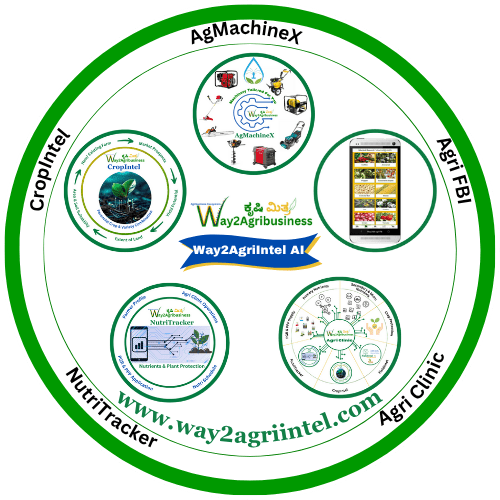 Way2AgriIntel AI Logo