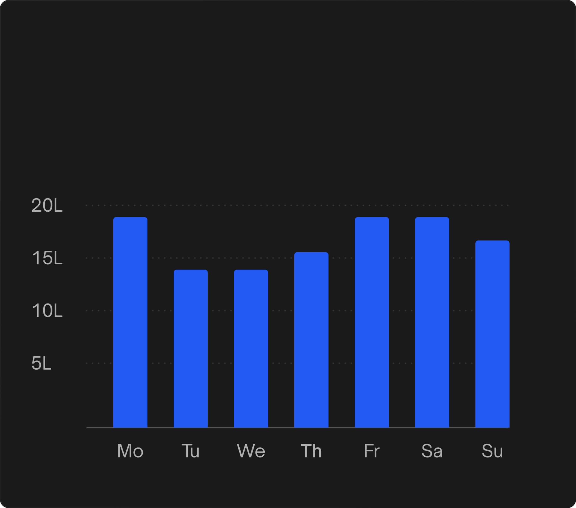 Track water consumption