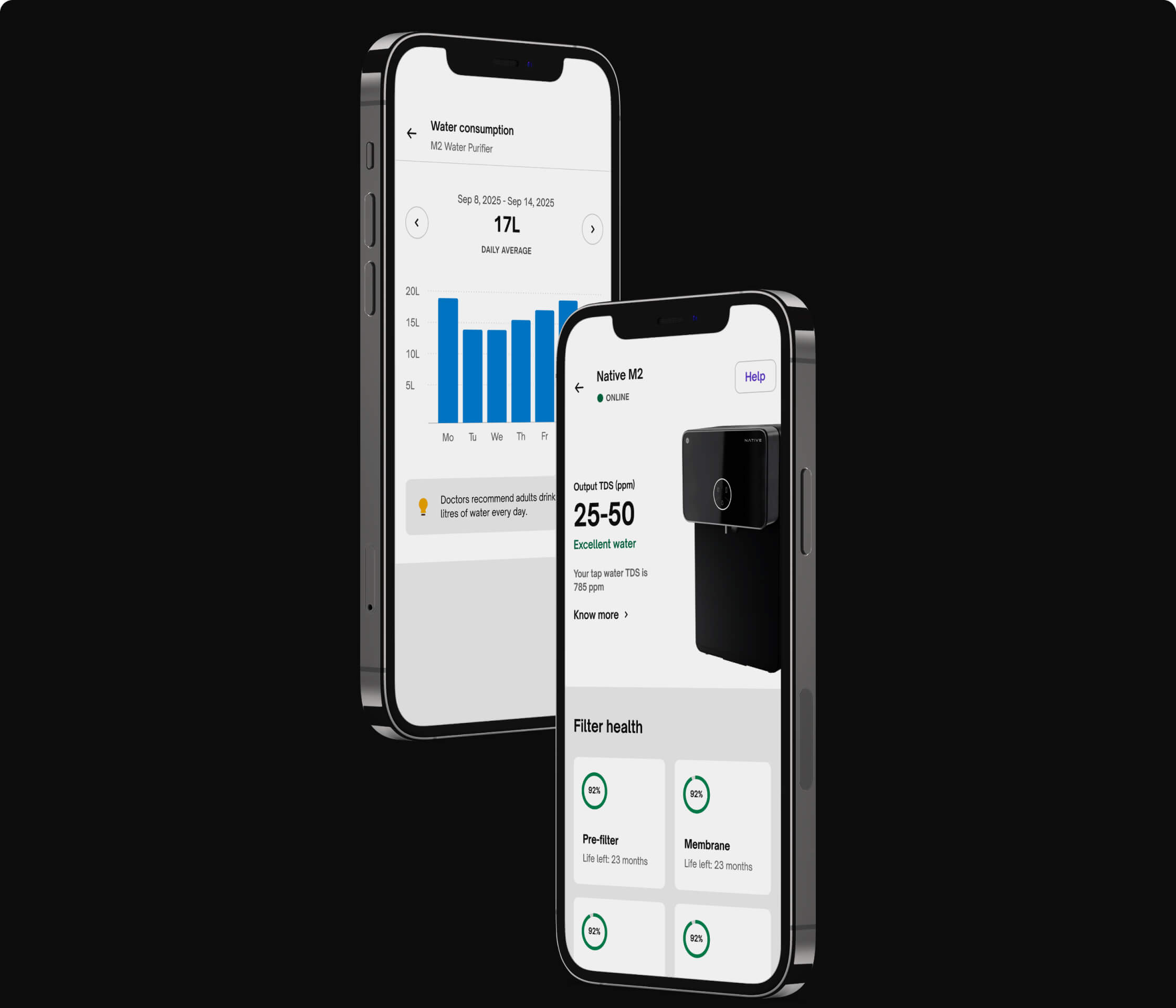 Monitor water quality & TDS