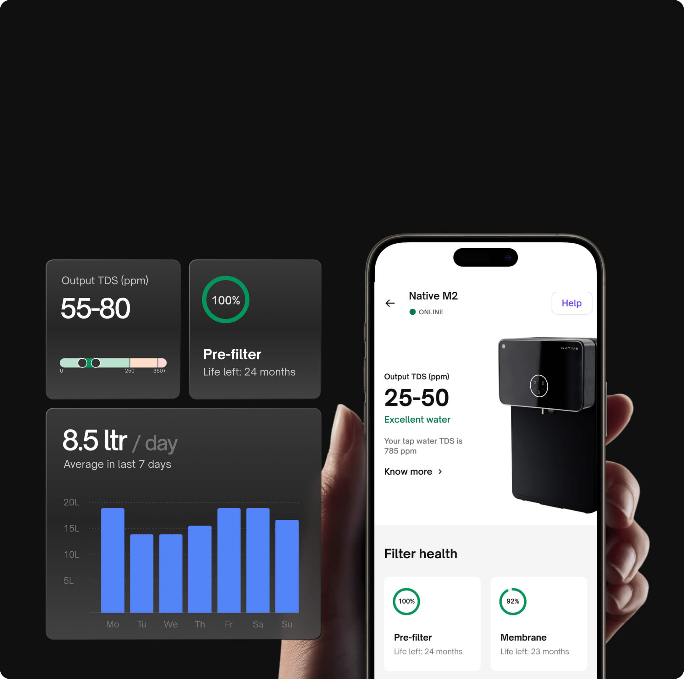 Monitor real-time filter health