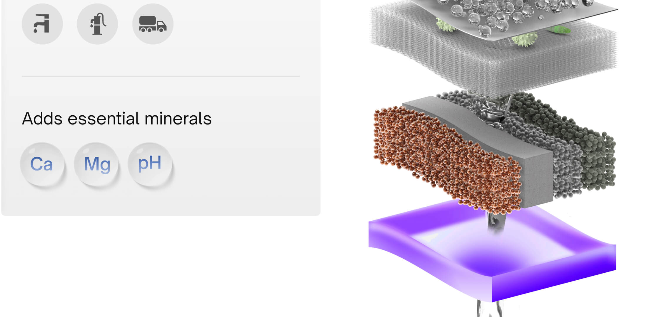 Multi-micron filter - Prevents clogging by size-based filtration