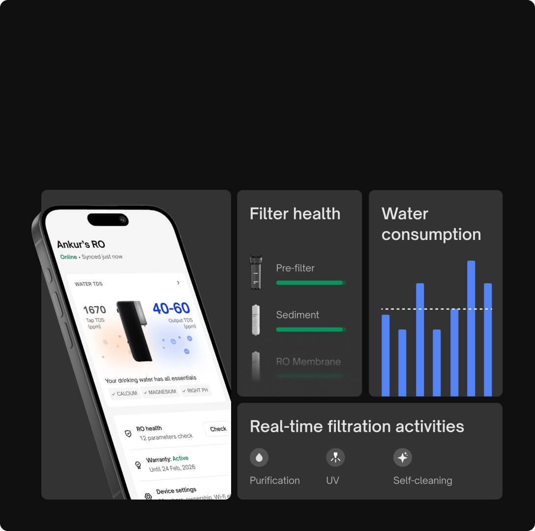 True real-time monitoring