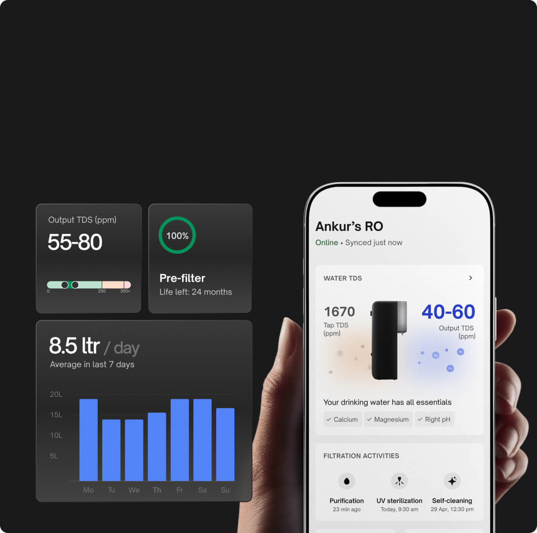 Real-time monitoring
with the UC app