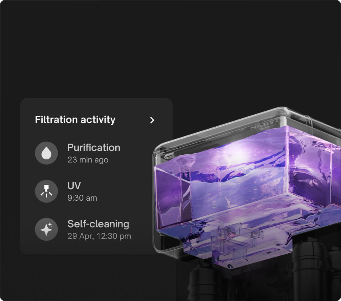Monitor filter activity