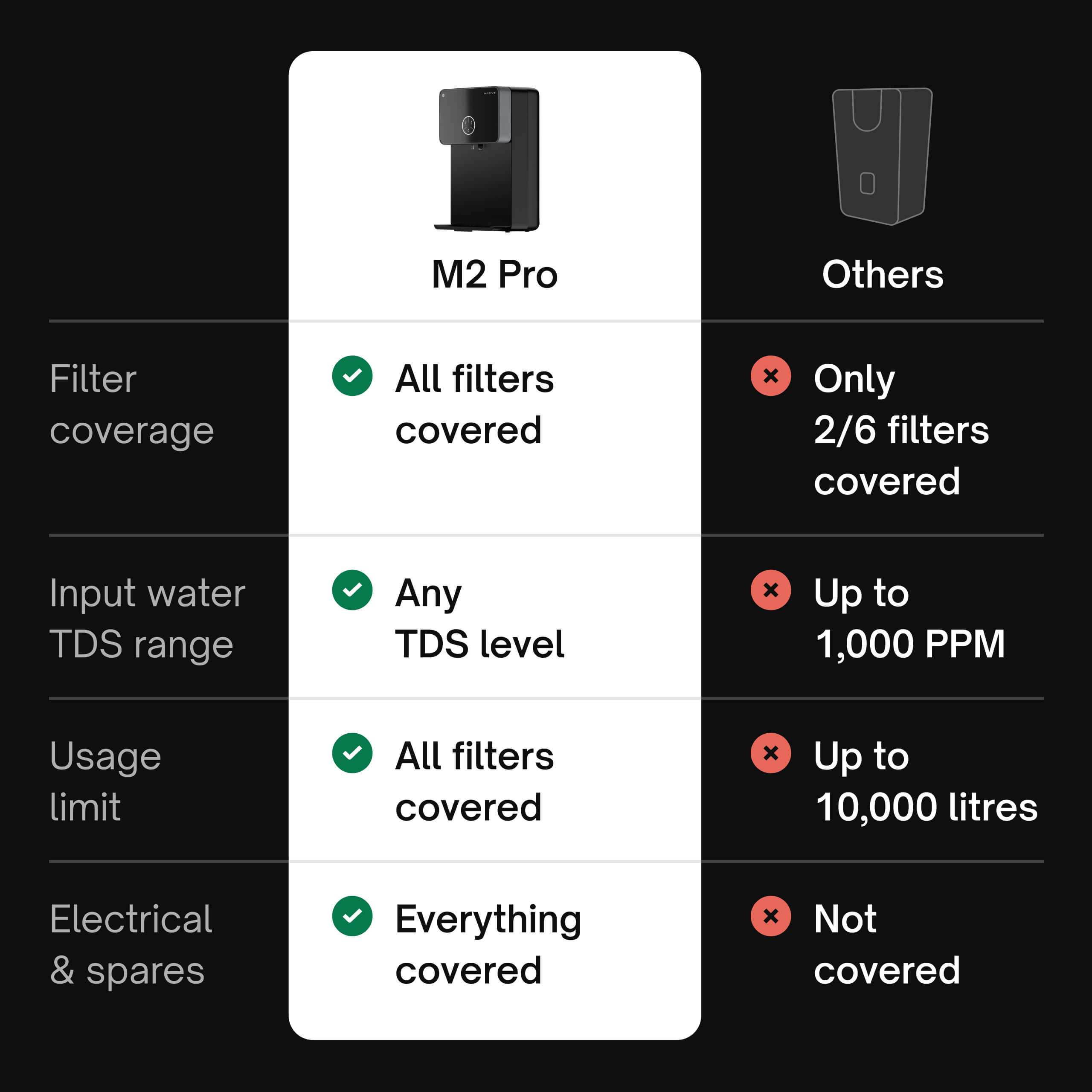 True 2-year warranty