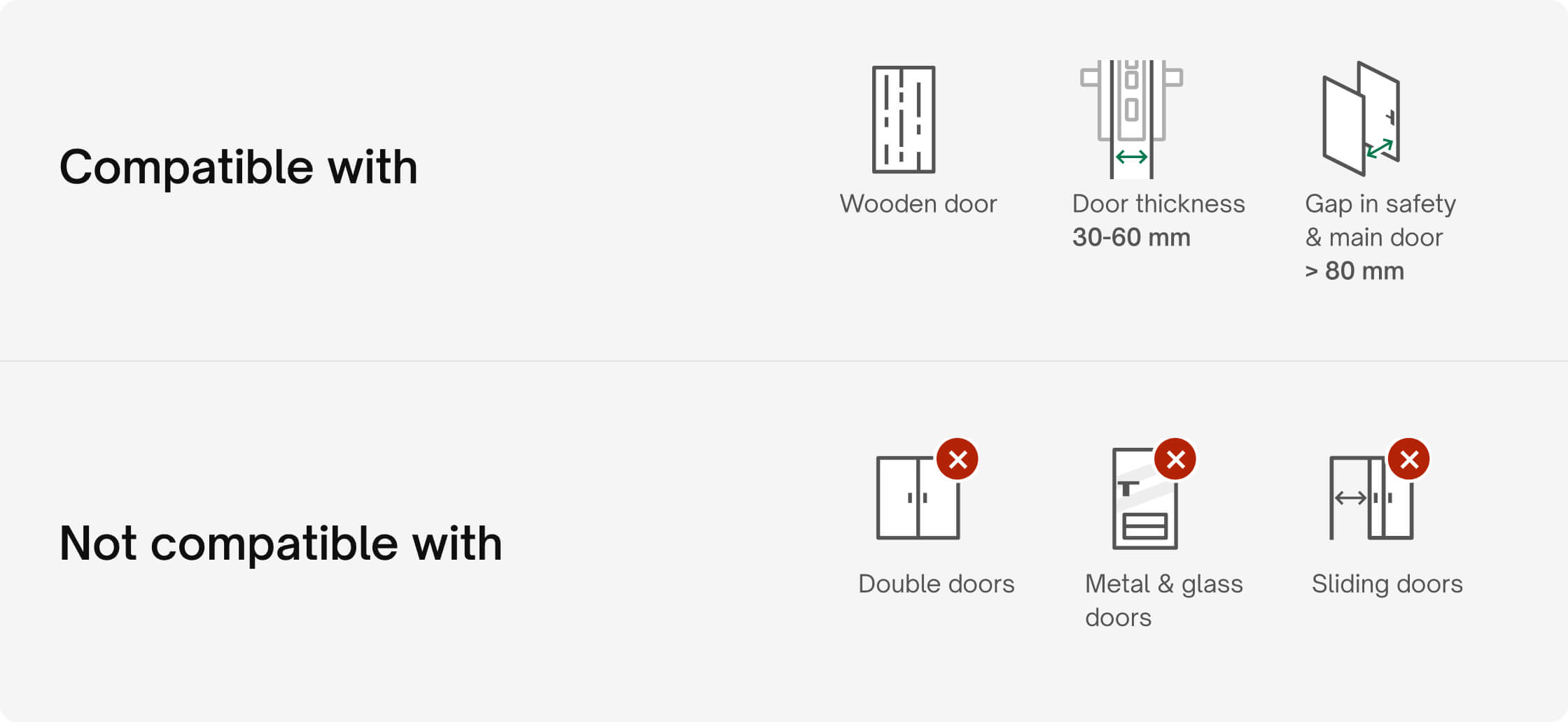 Door compatibility - Compatible and not compatible door types