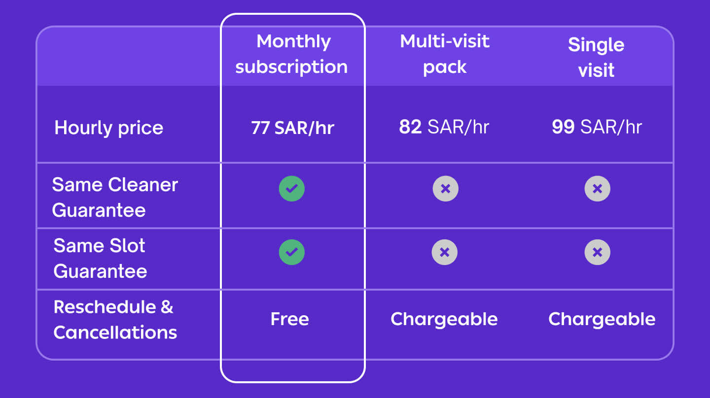 Monthly Cleaning Packages 1
