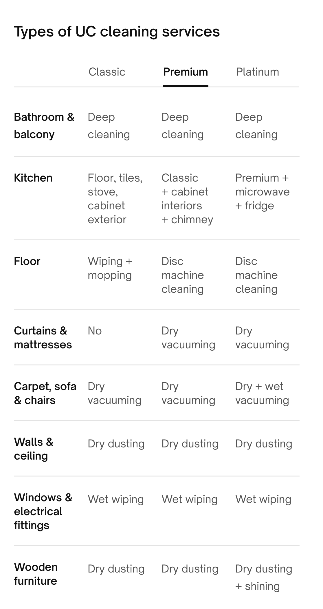 Deep Cleaning 