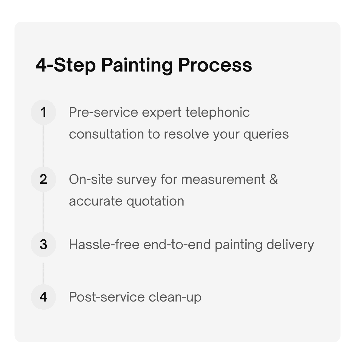Top Painting Consultation services in Mumbai, India at your home
