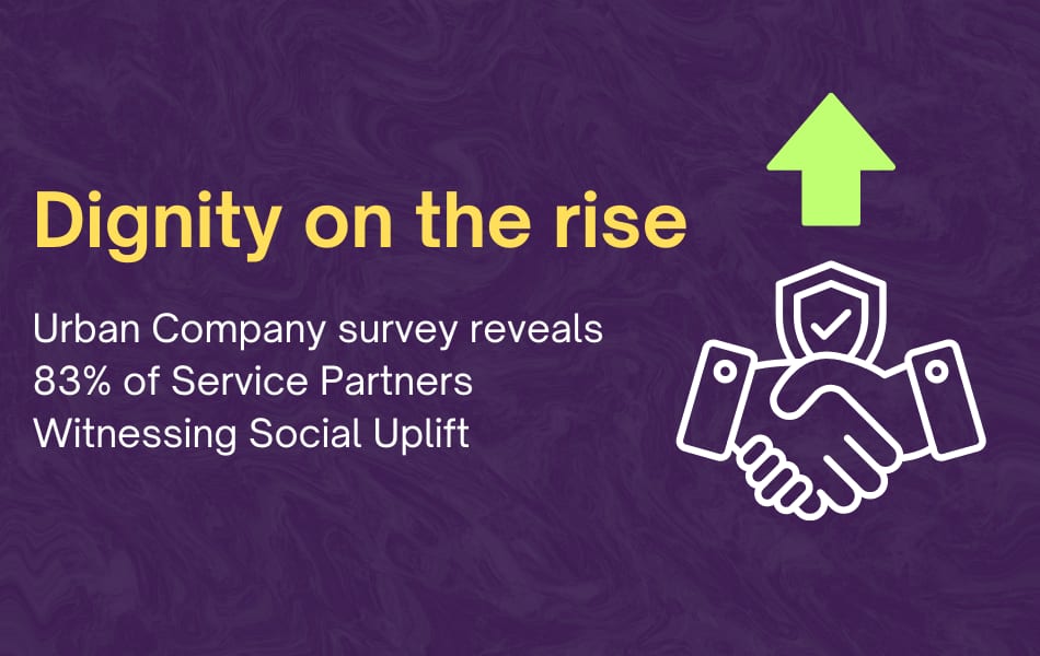 Dignity On The Rise: Urban Company Survey Reveals 83% Of Service Partners Witnessing Social Uplift