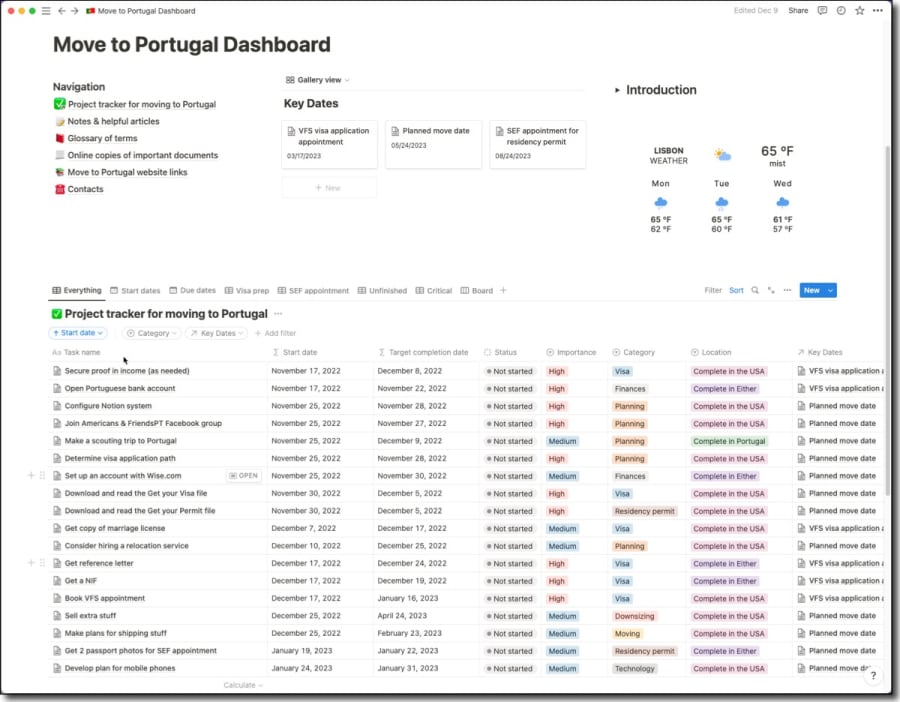 General overview of the Portuguese D7 visa timeline