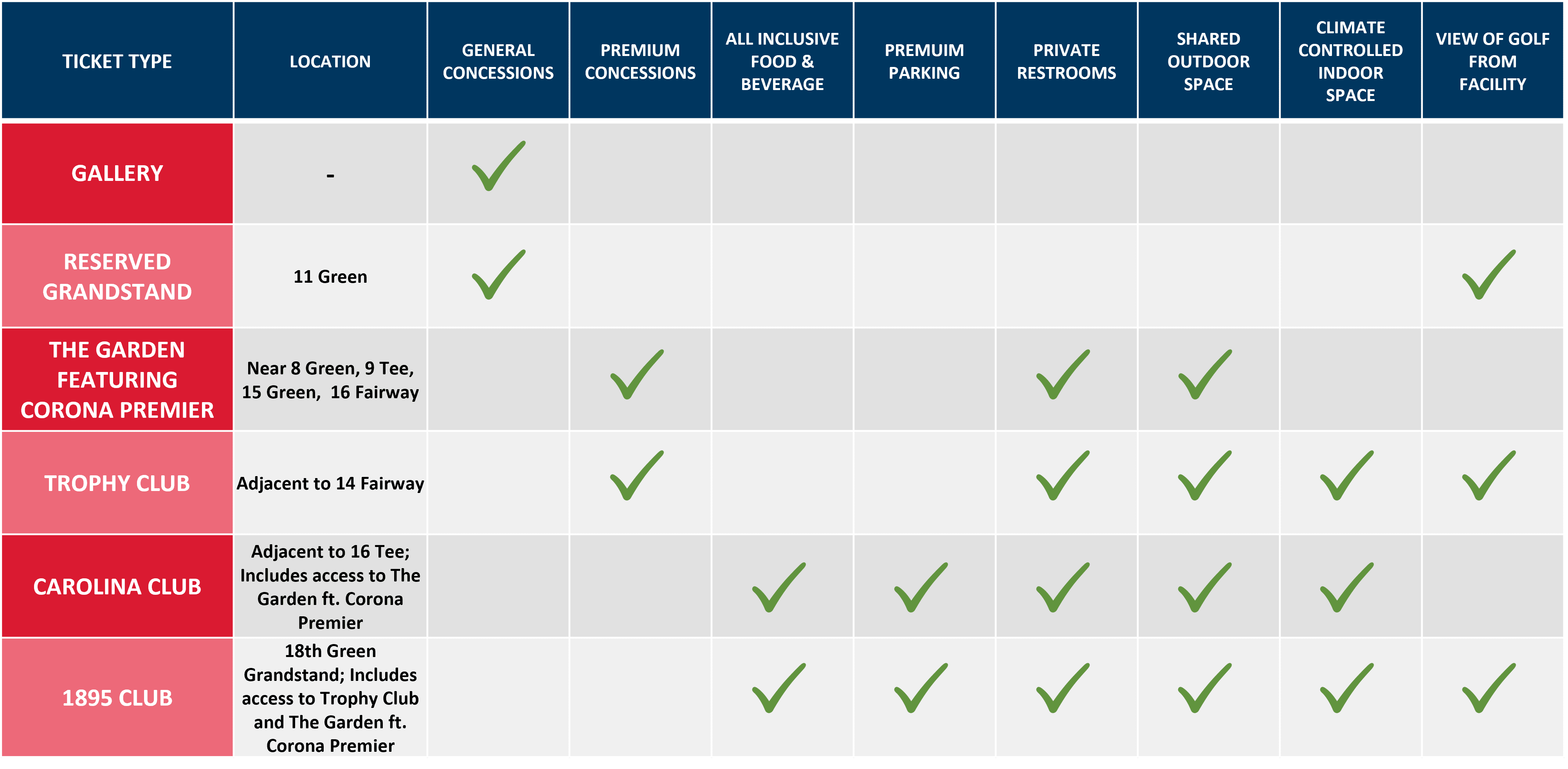 U.S. Open Ticket Information Grid