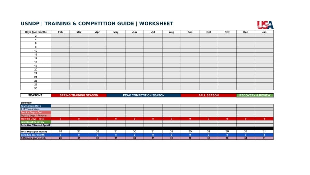 USNDP Training and Competition Guide - Annual Plan