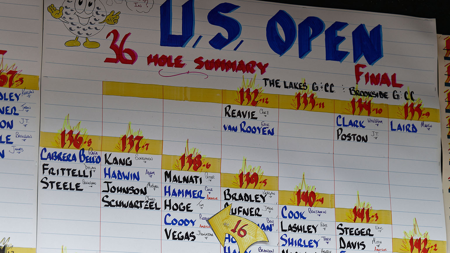 Local, Final Qualifying Sites Set for 122nd U.S. Open