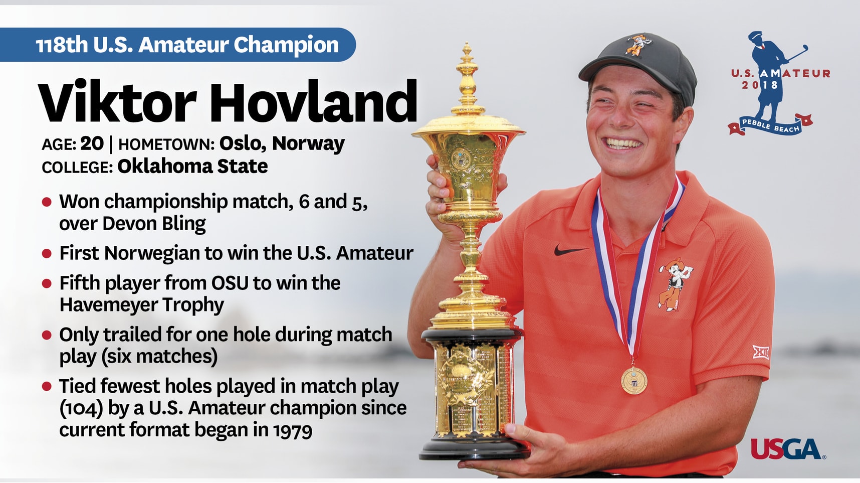 usga us amateur winner history