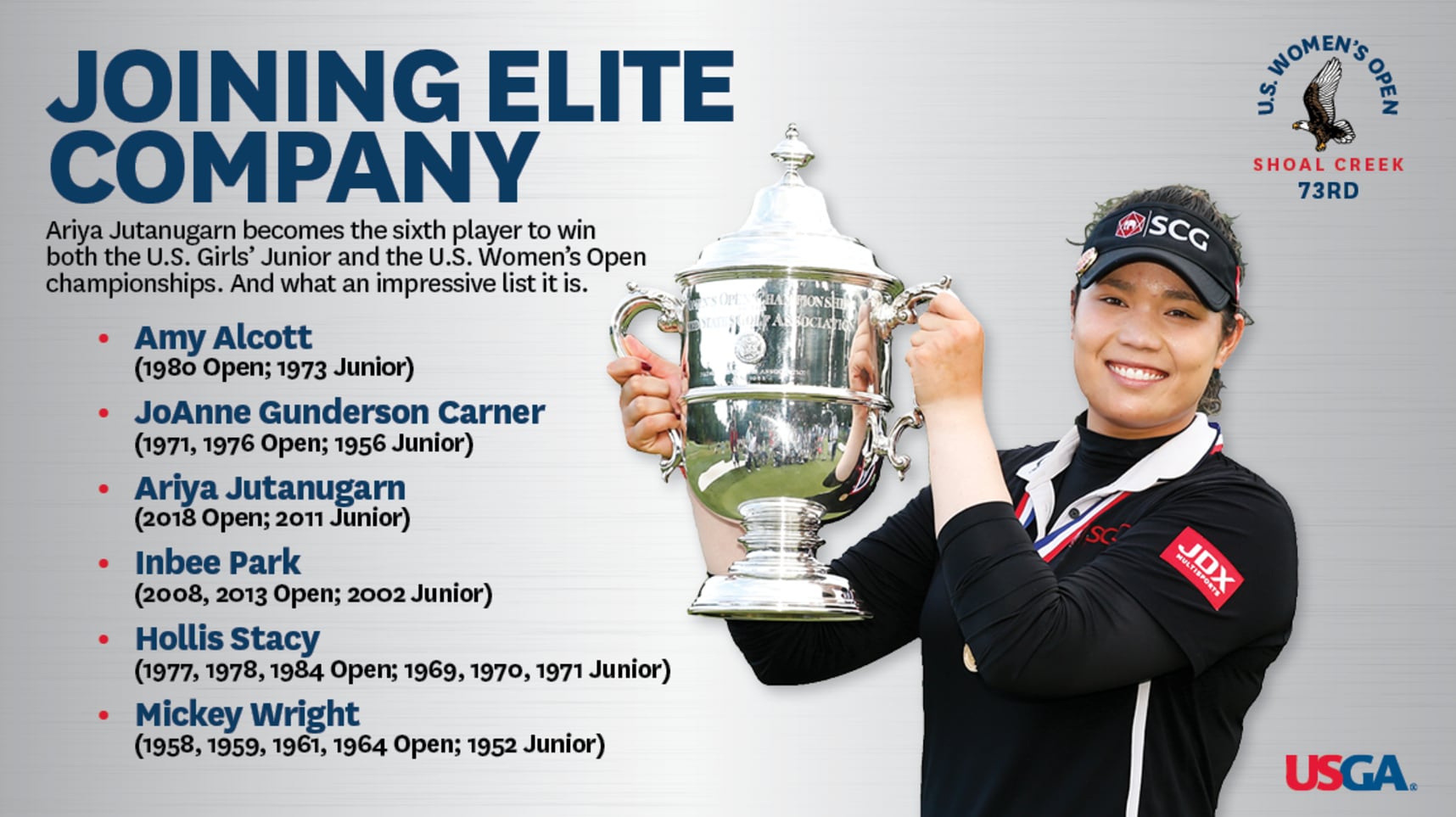 2018 us women's open Clearance