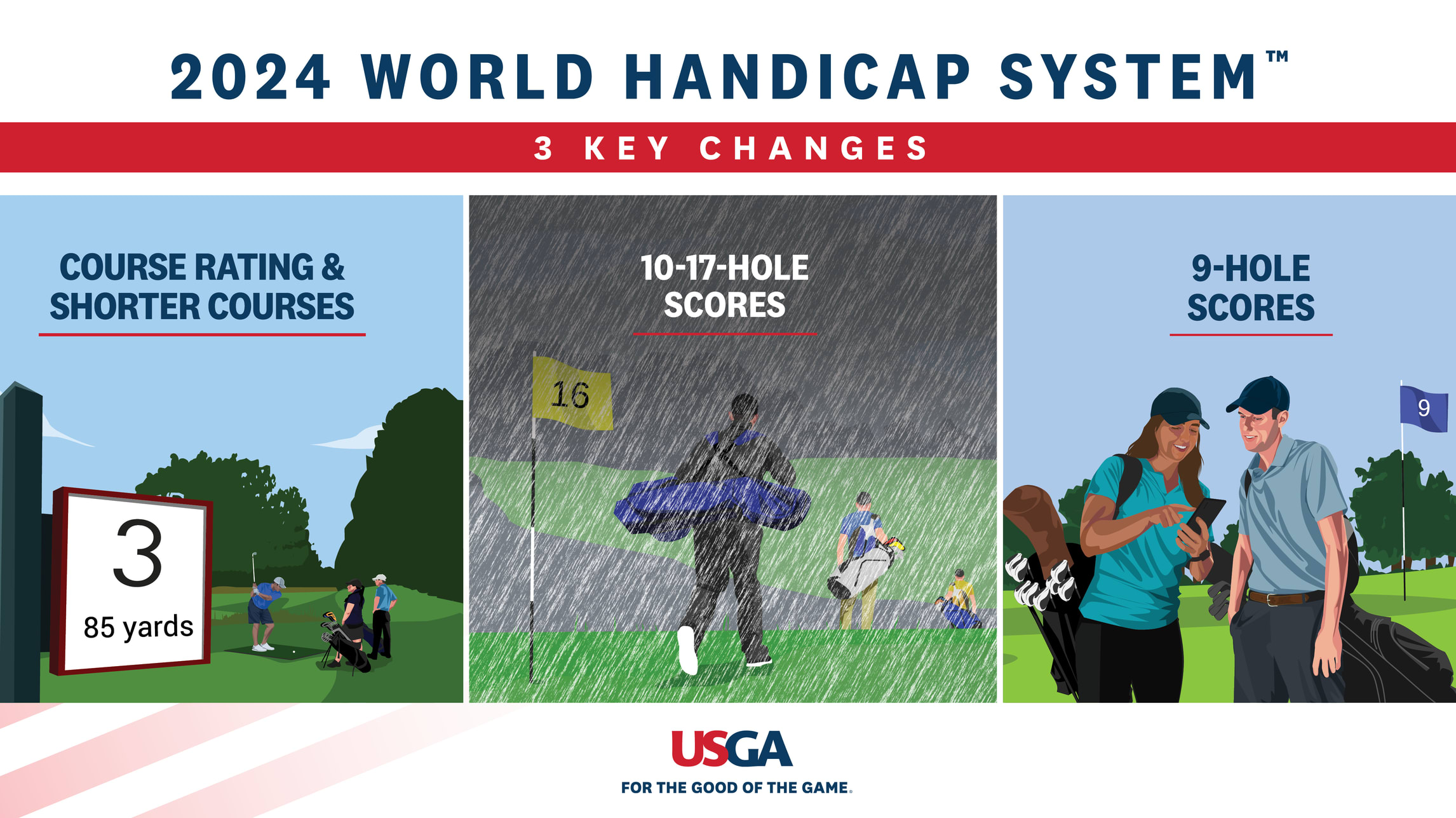 USGA - Handicapping Home