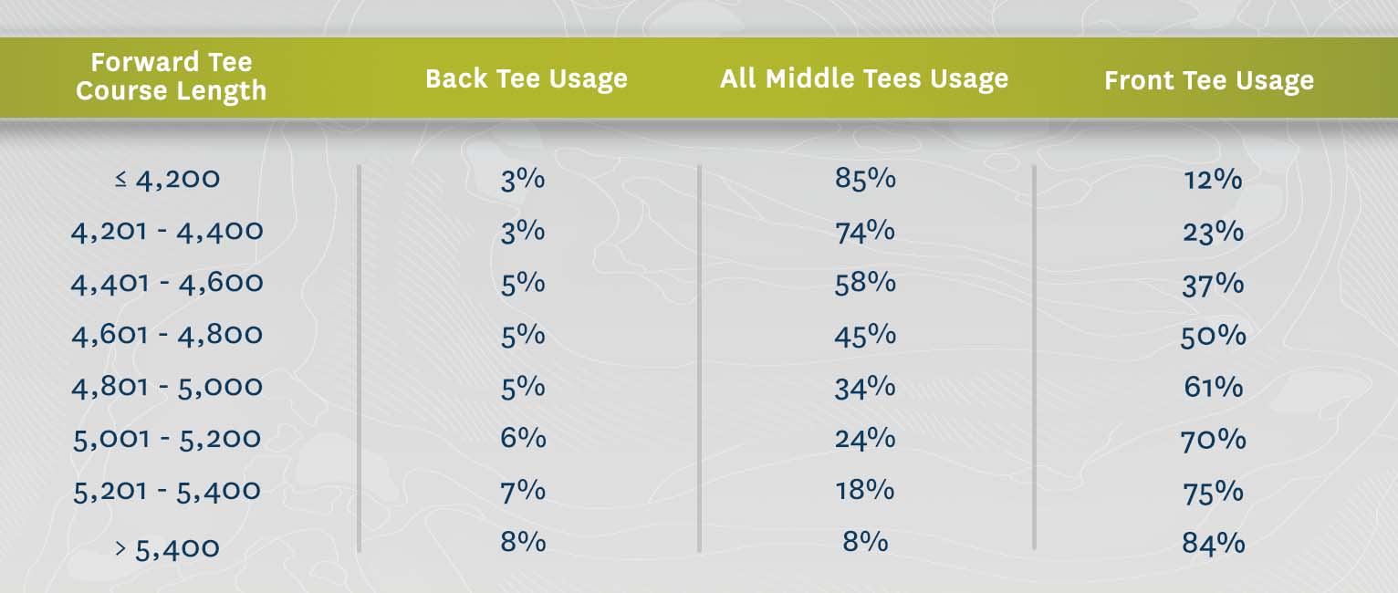 Rethinking Forward Tees