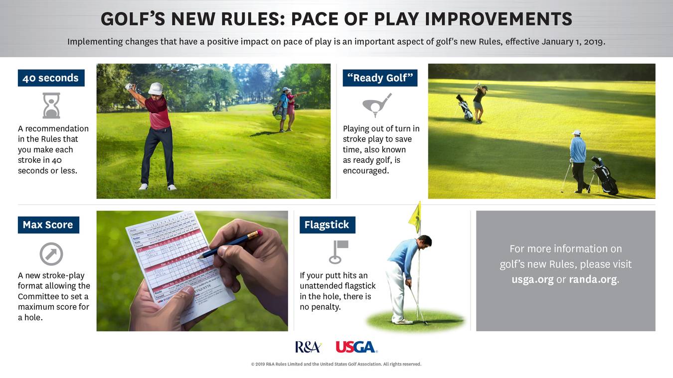 Golf Pace Of Play Chart