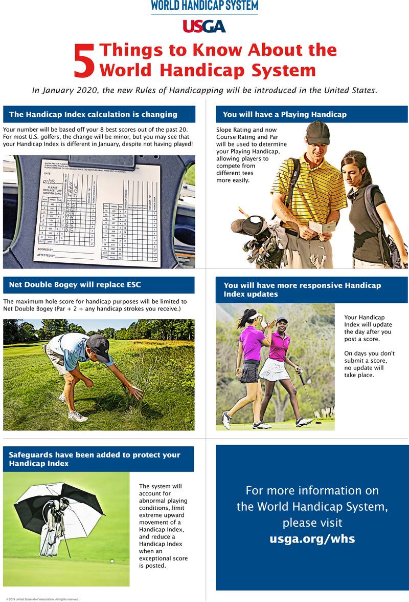 In 2020 the WHS will modify how to calculate a golf handicap.