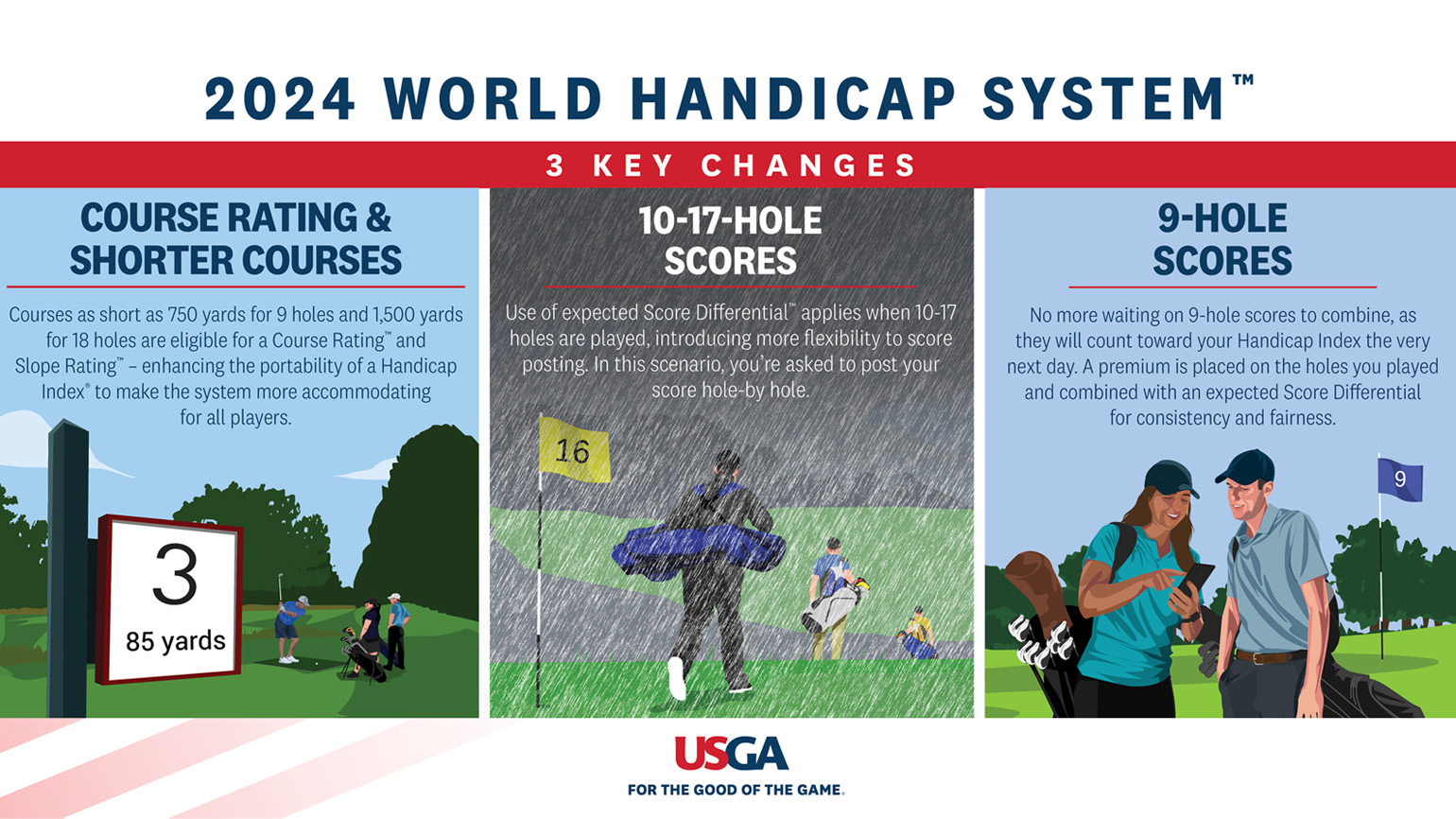 2023-2024 Rules and Scoring - The Open Championships Series