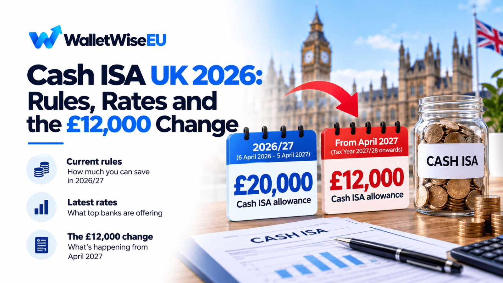 Cash ISA UK 2026: Rules, Rates and the £12,000 Change