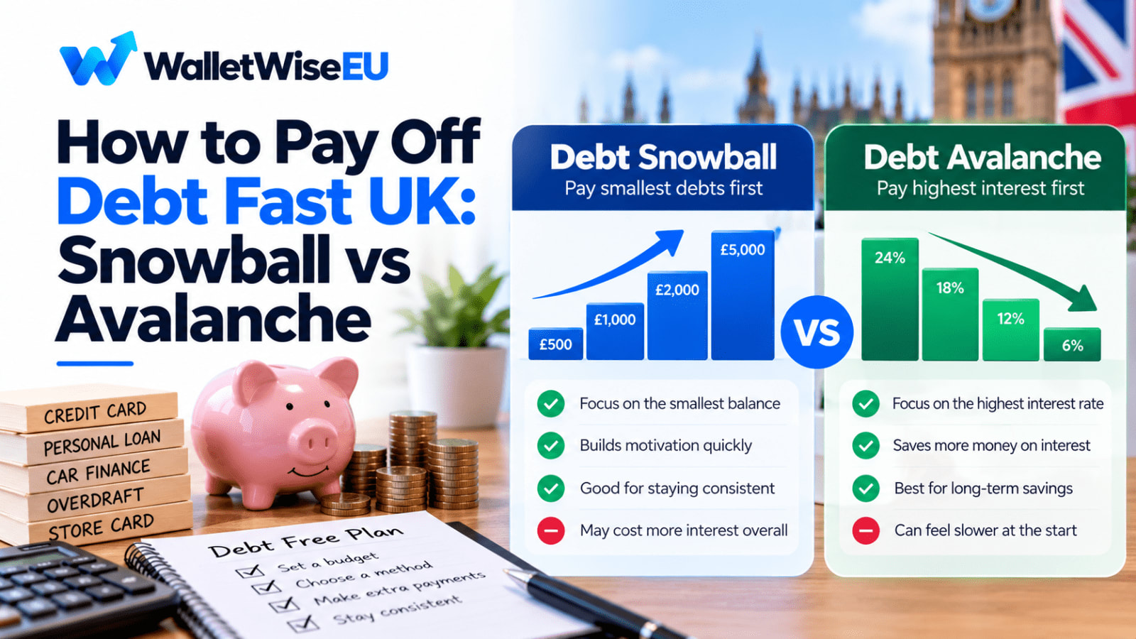 How to Pay Off Debt Fast UK: Snowball vs Avalanche