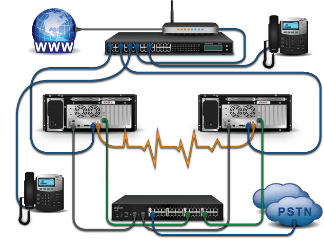 Voip Server dengan Freepbx (Cara Instalasi & Konfigurasi) 1 Voip Server dengan Freepbx