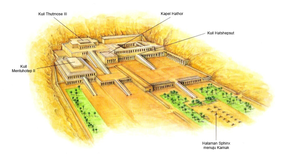 Benarkah Bengkulu Tanah Punt? Spt Cerita Kuil Hatshepsut 3 Benarkah Bengkulu Tanah Punt