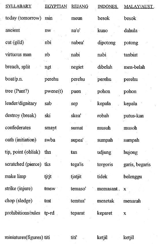 Benarkah Bengkulu Tanah Punt? Spt Cerita Kuil Hatshepsut 34 Benarkah Bengkulu Tanah Punt