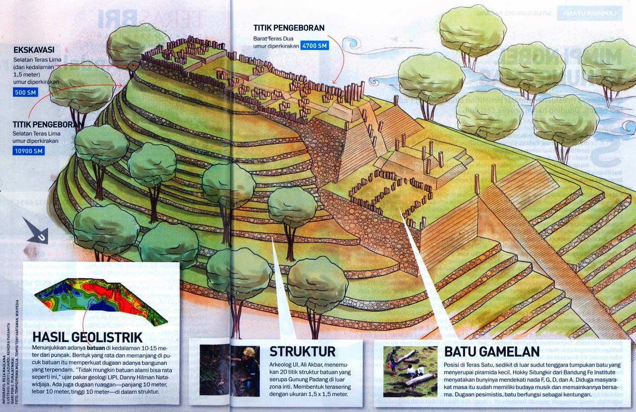 Situs Gunung Padang